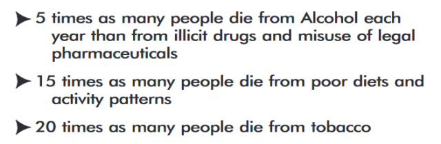 Deaths from alcohol, diet and tobacco